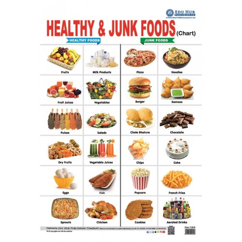 Healthy & Junk Foods Chart